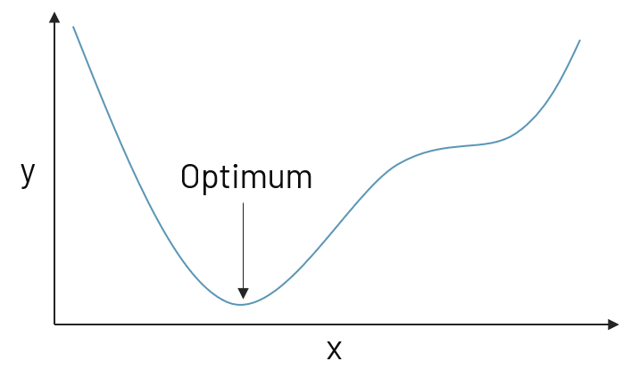 arrow pointing to an optimum of a curve