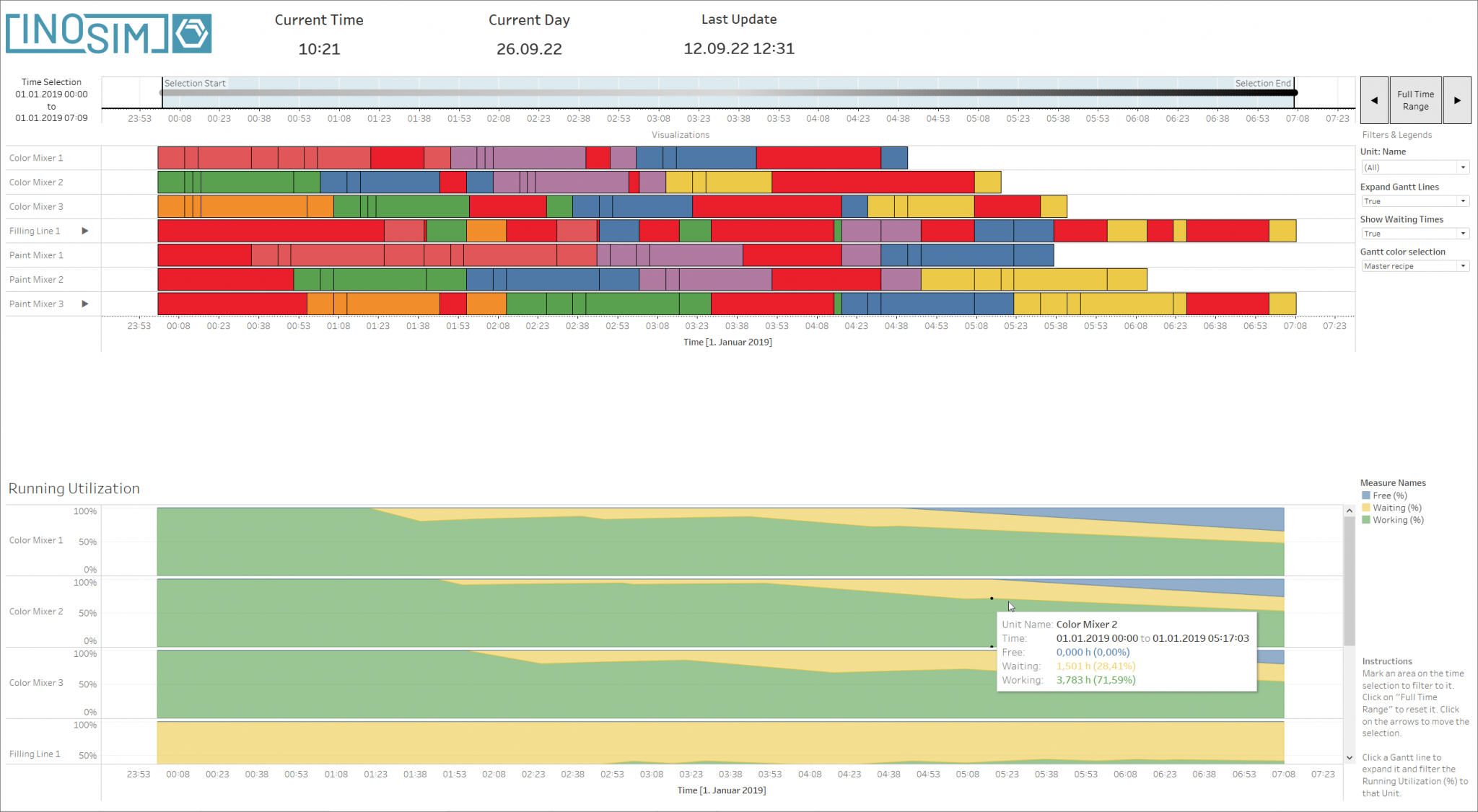 INOSIM Software Development Newsflash, 3rd Quarter, 2022 - INOSIM