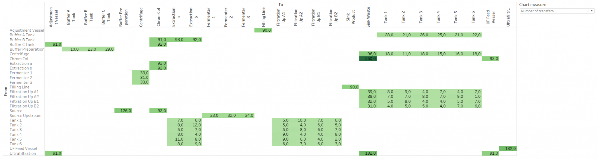 Transfer Graph Visualization in Tableau - INOSIM